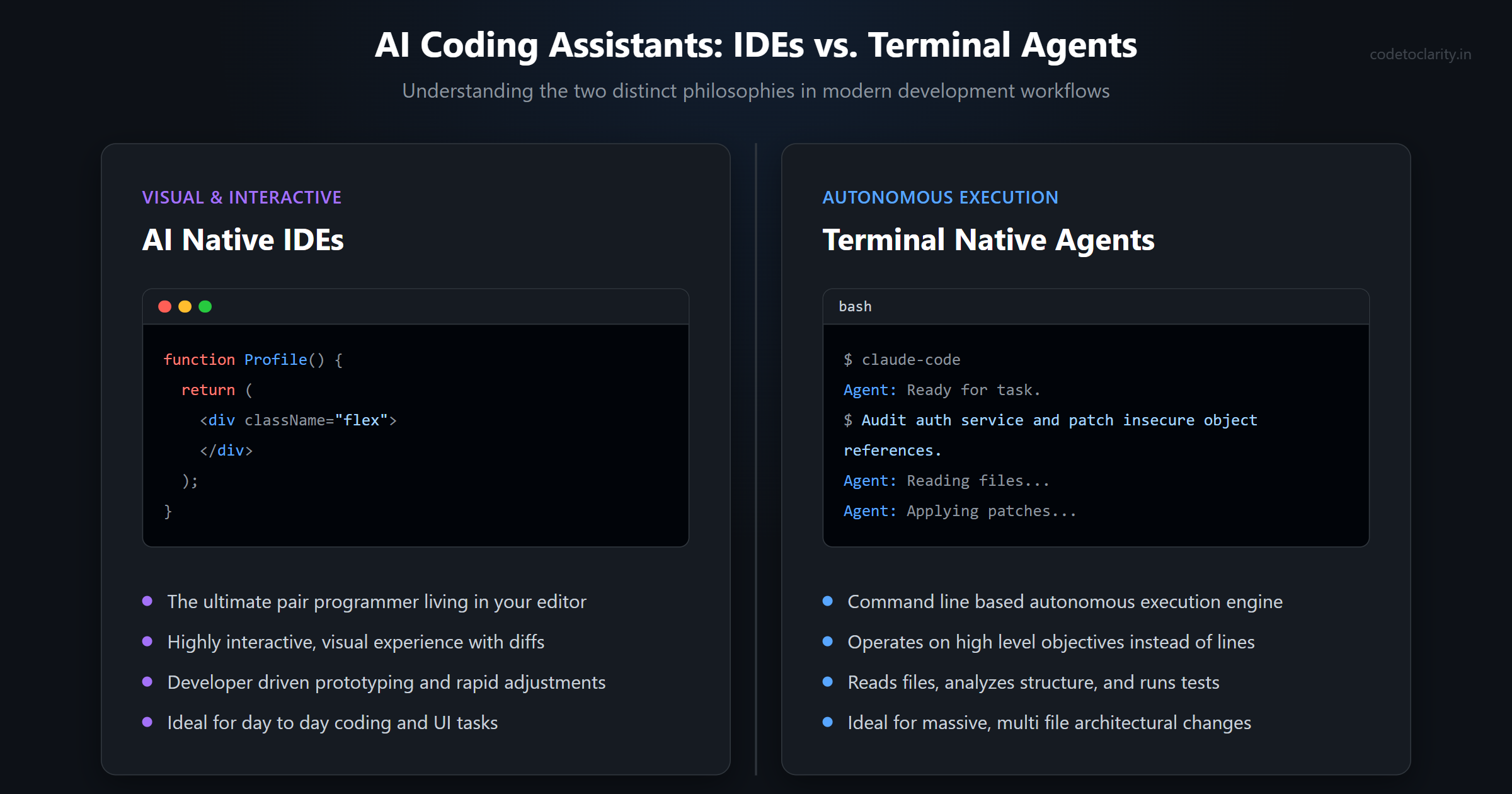 Comparison of visual interactive AI native IDEs versus command line terminal native agents