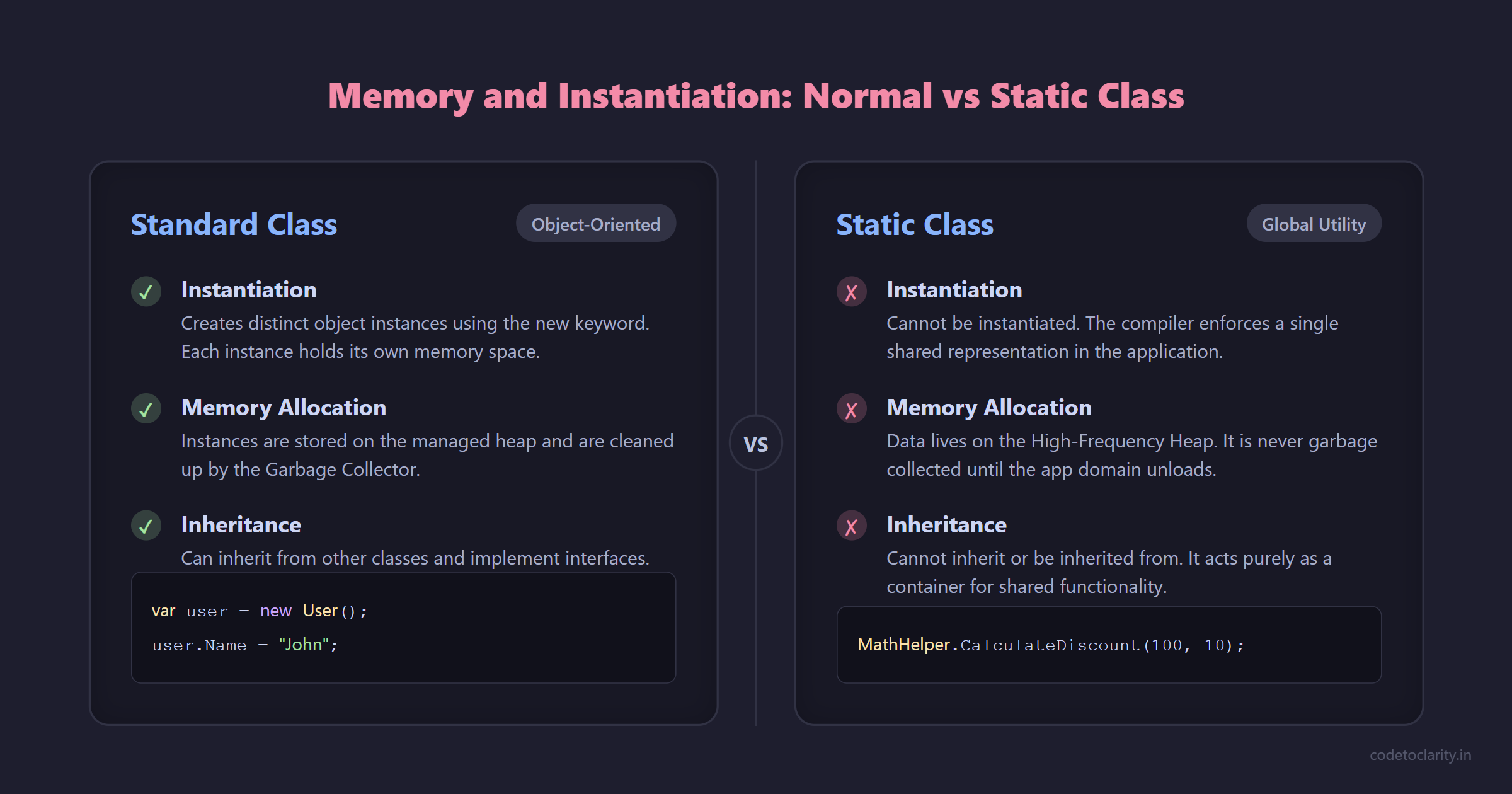 Comparison of memory allocation and instantiation between a standard class and a static class