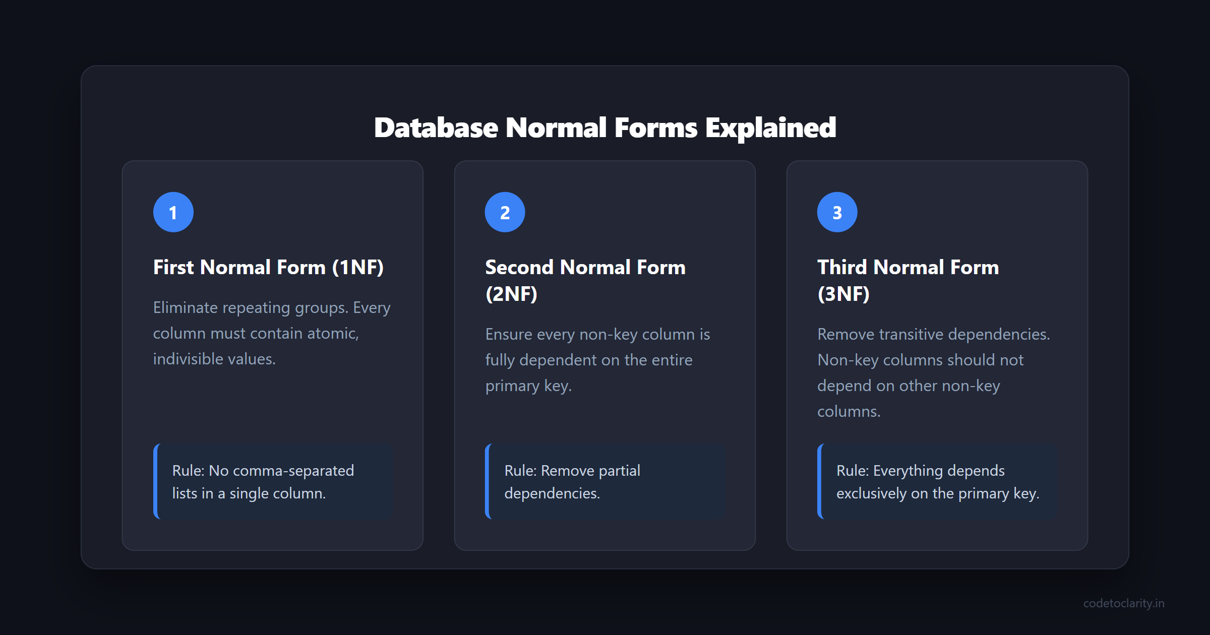 Three stages of database normal forms breakdown