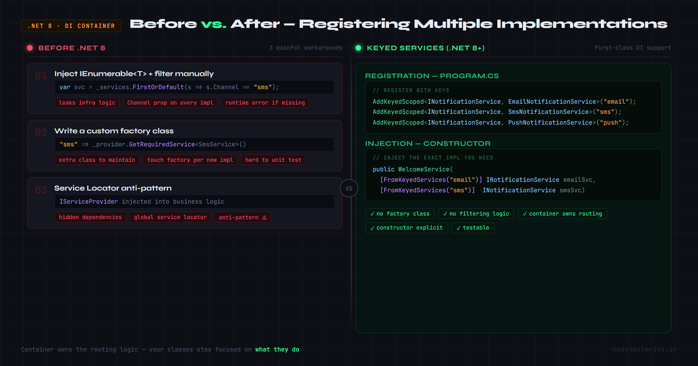 Before vs After - Registering multiple implementations of the same interface