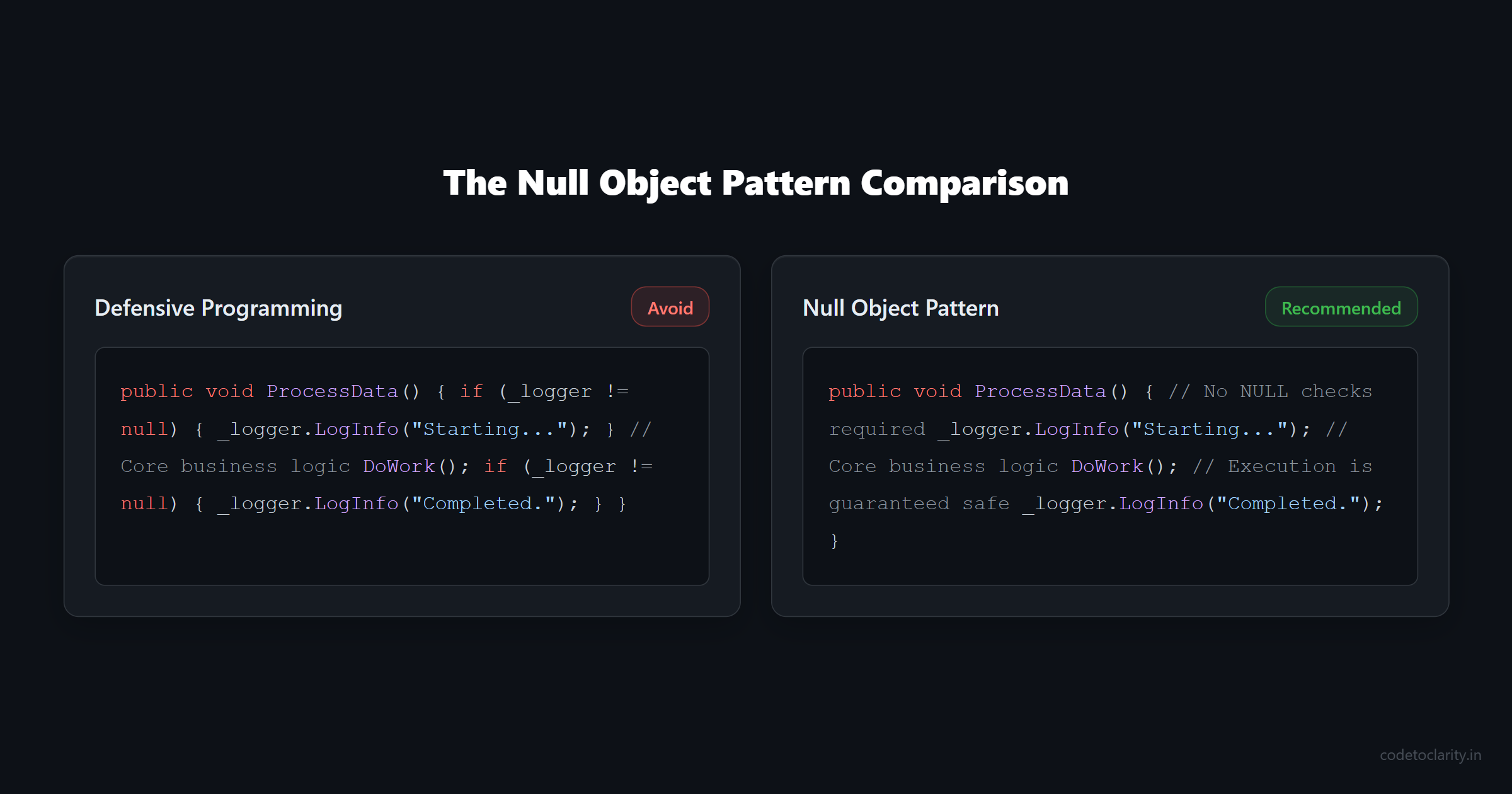 Side by side comparison of defensive programming versus the null object pattern code implementation