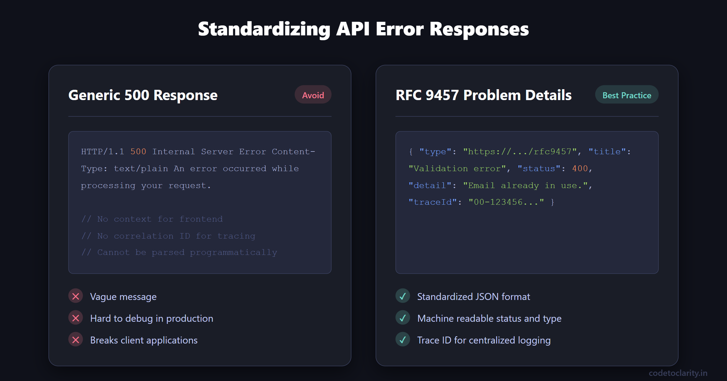 Comparison of a generic 500 internal server error versus a structured Problem Details response