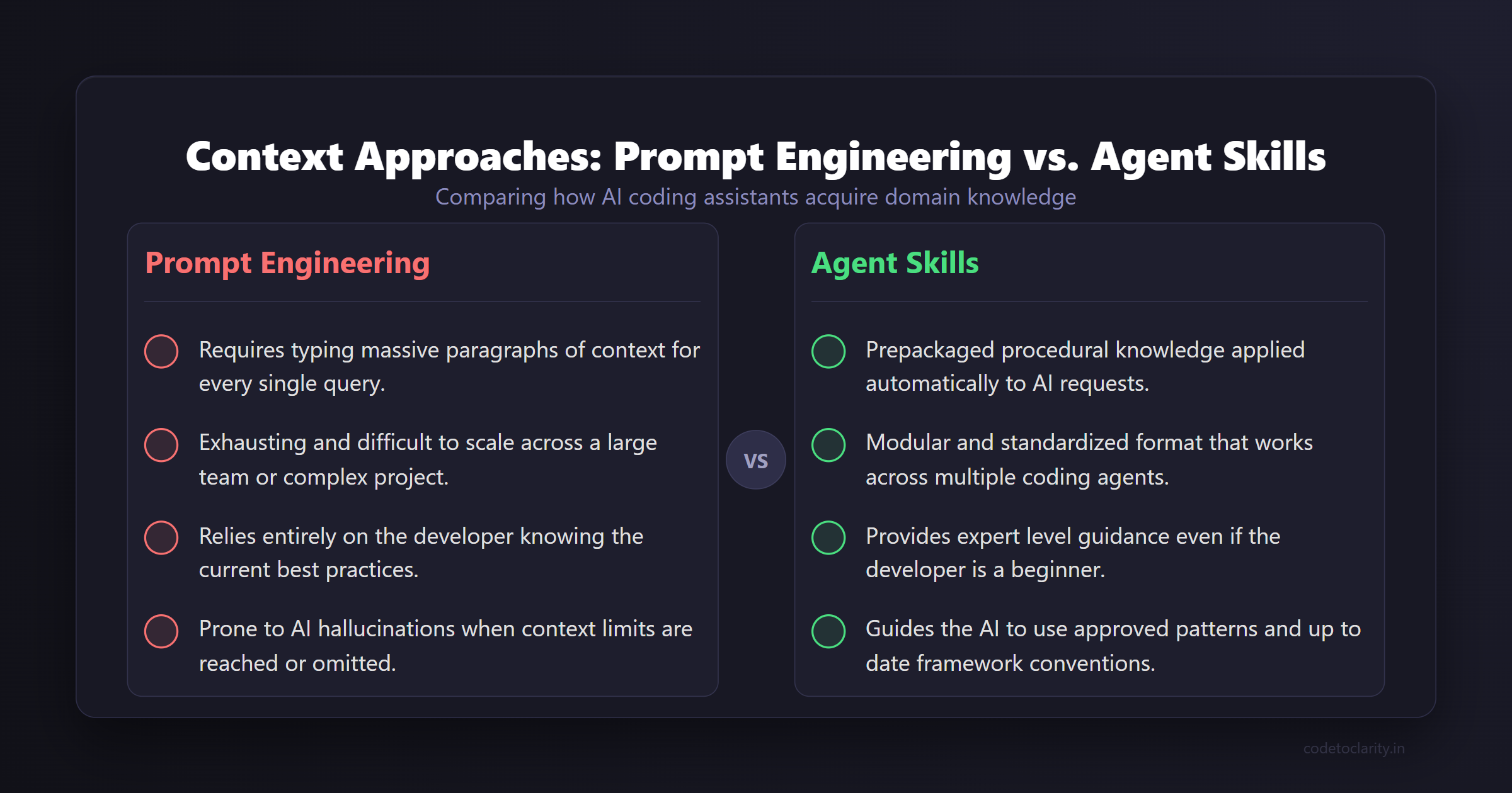 Prompt engineering versus agent skills contextual approach comparison