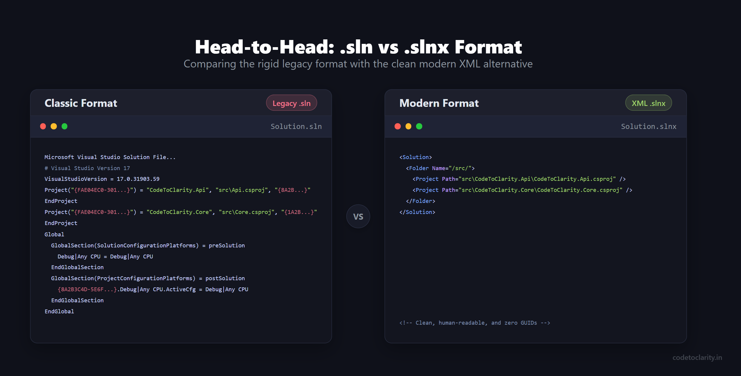 Side-by-side comparison of legacy sln and modern slnx formats