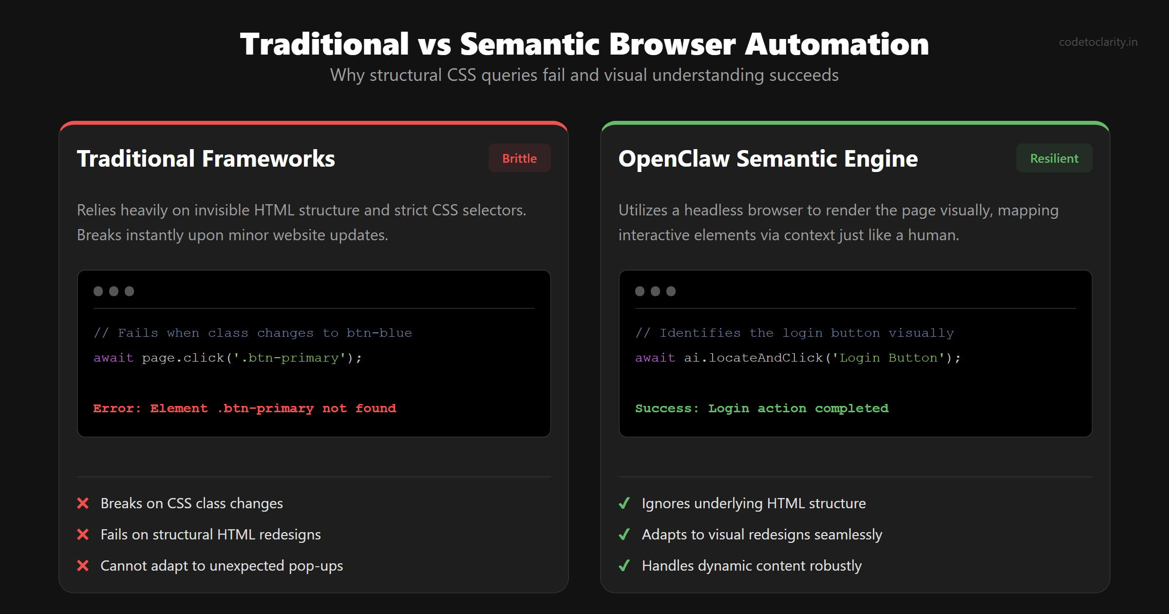 Traditional structural framework comparison with OpenClaw semantic engine approach